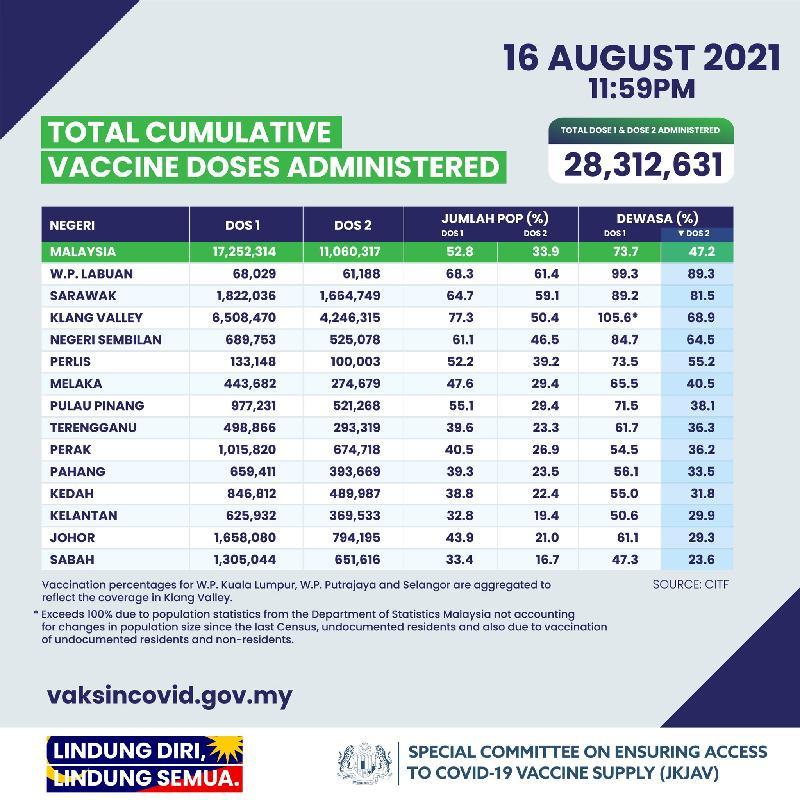 马来西亚疫苗接种数据