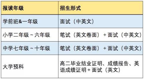 飞优国际学校-招生形式