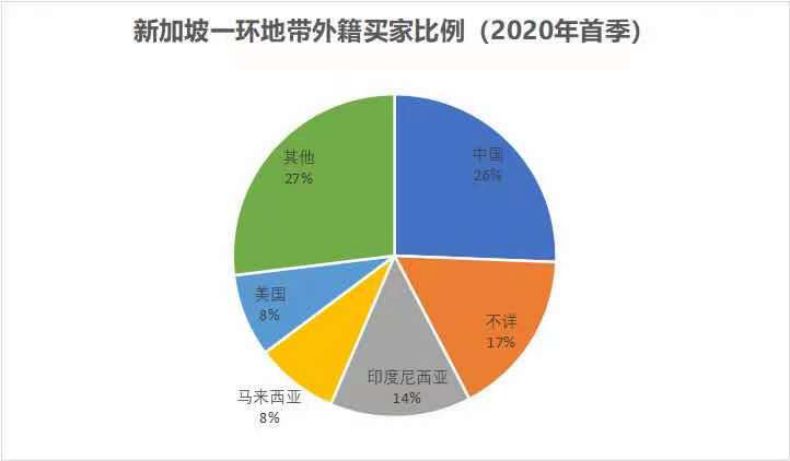 新加坡