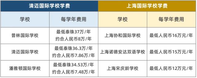 国际学校