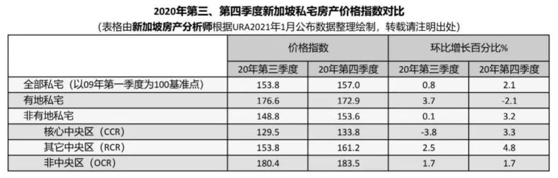 新加坡房产